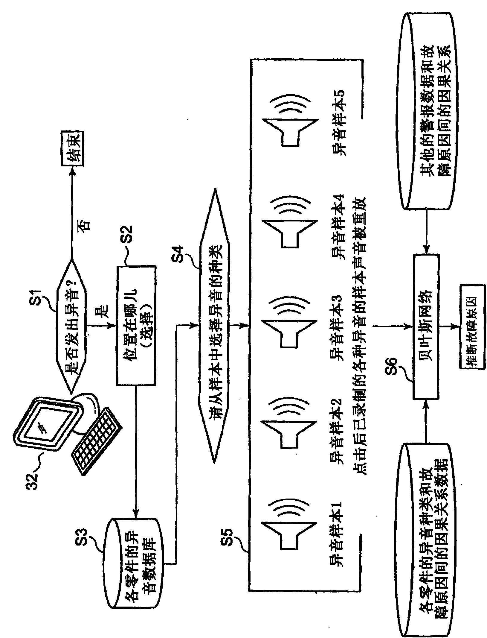 Method for managing failure of facility