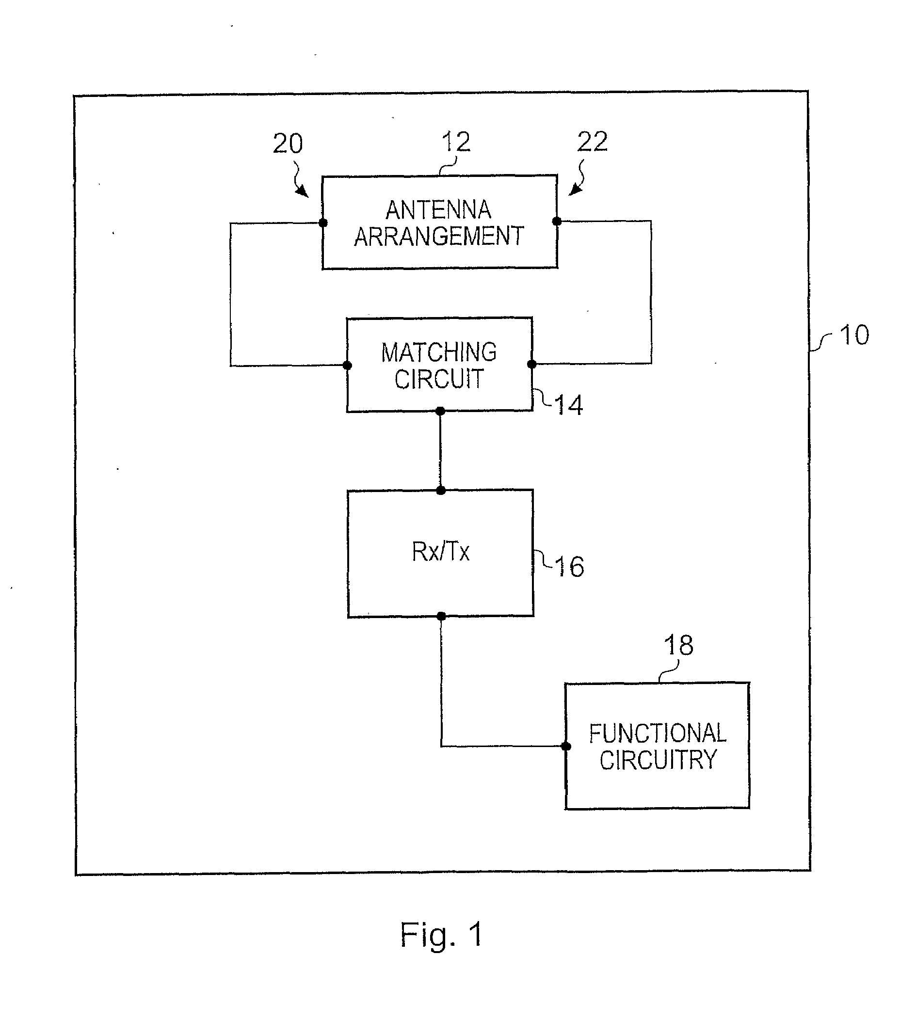 Antenna Arrangement