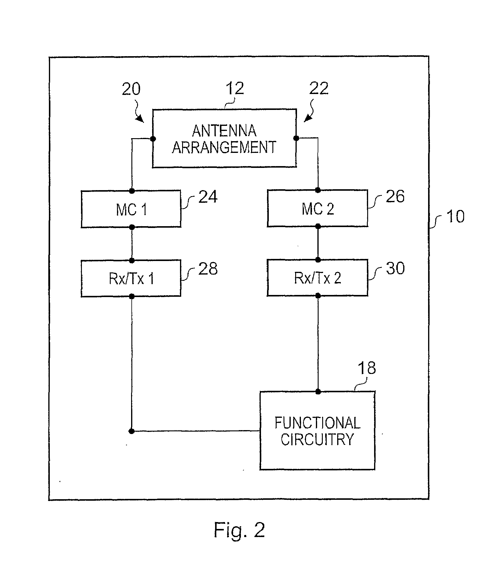 Antenna Arrangement