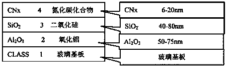 Anti-scratching extra-hard glass and preparation method thereof