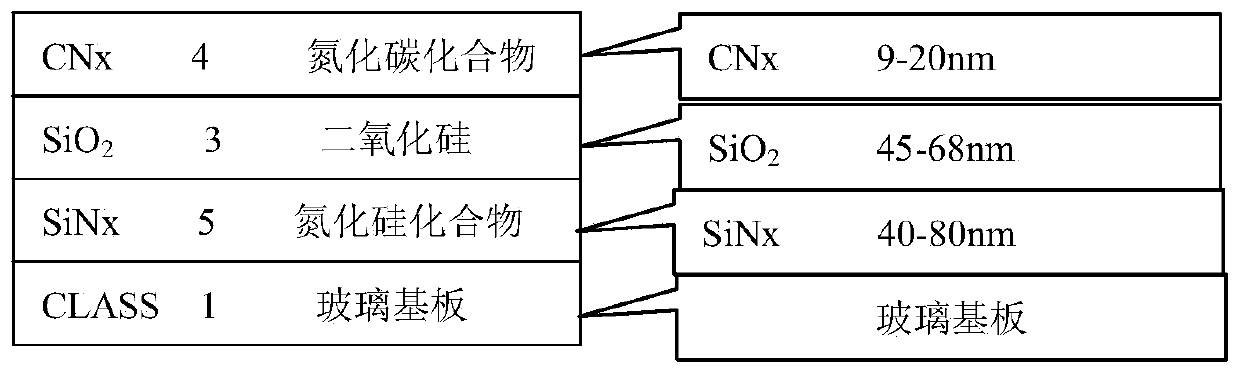 Anti-scratching extra-hard glass and preparation method thereof