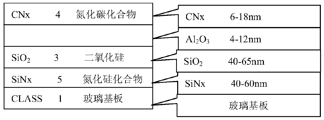 Anti-scratching extra-hard glass and preparation method thereof