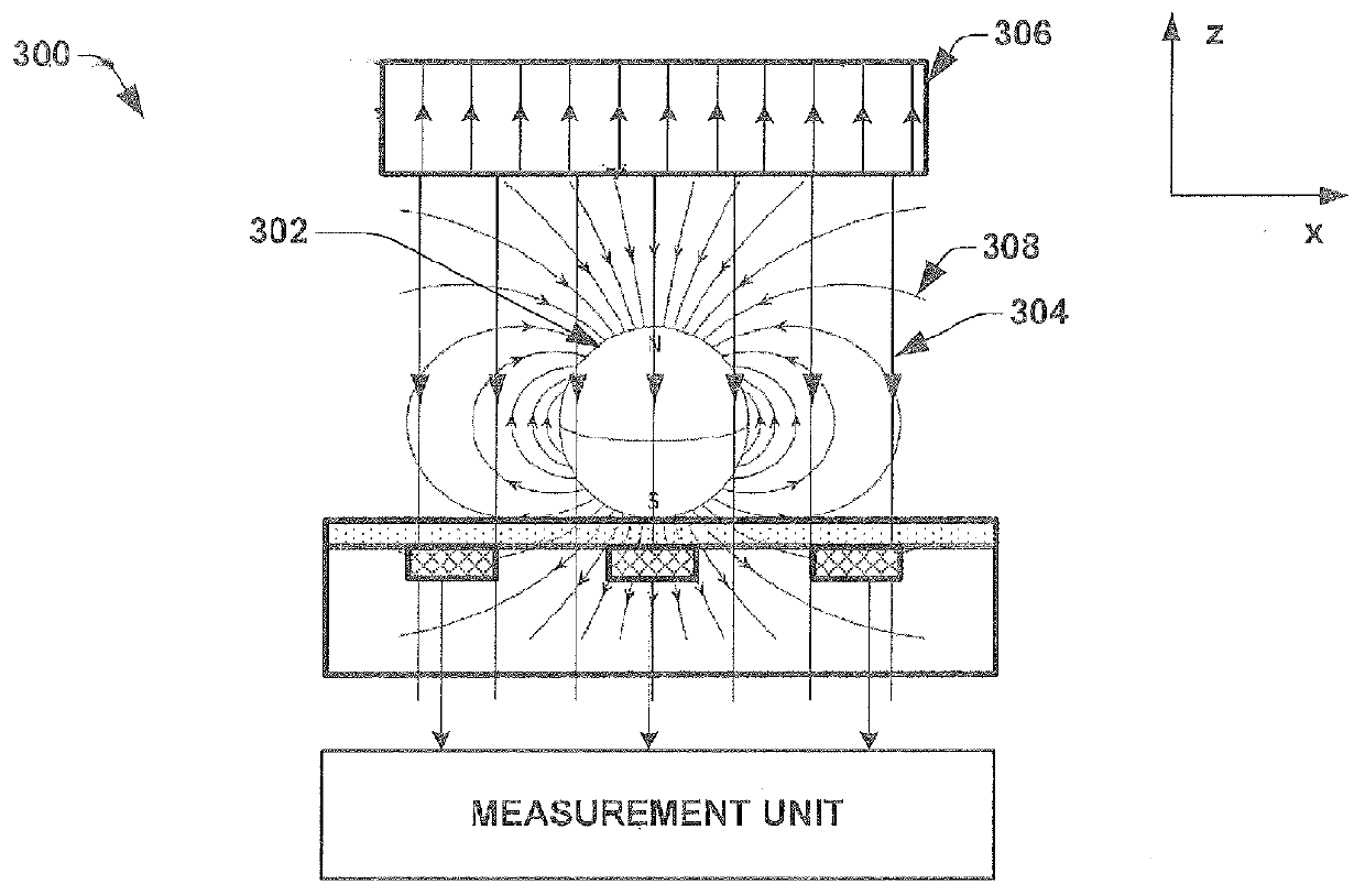 3-d magnetic sensor