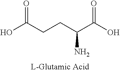 Method for monitoring glutamine synthetase levels