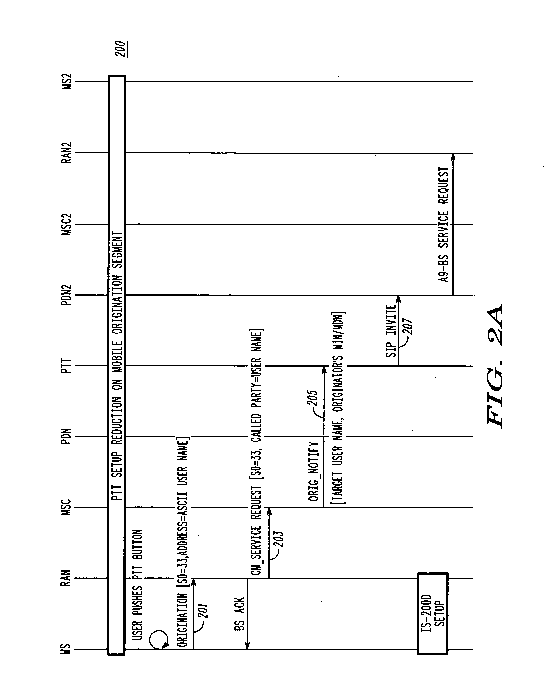 Method and apparatus for facilitating PTT session initiation and service interaction using an IP-based protocol