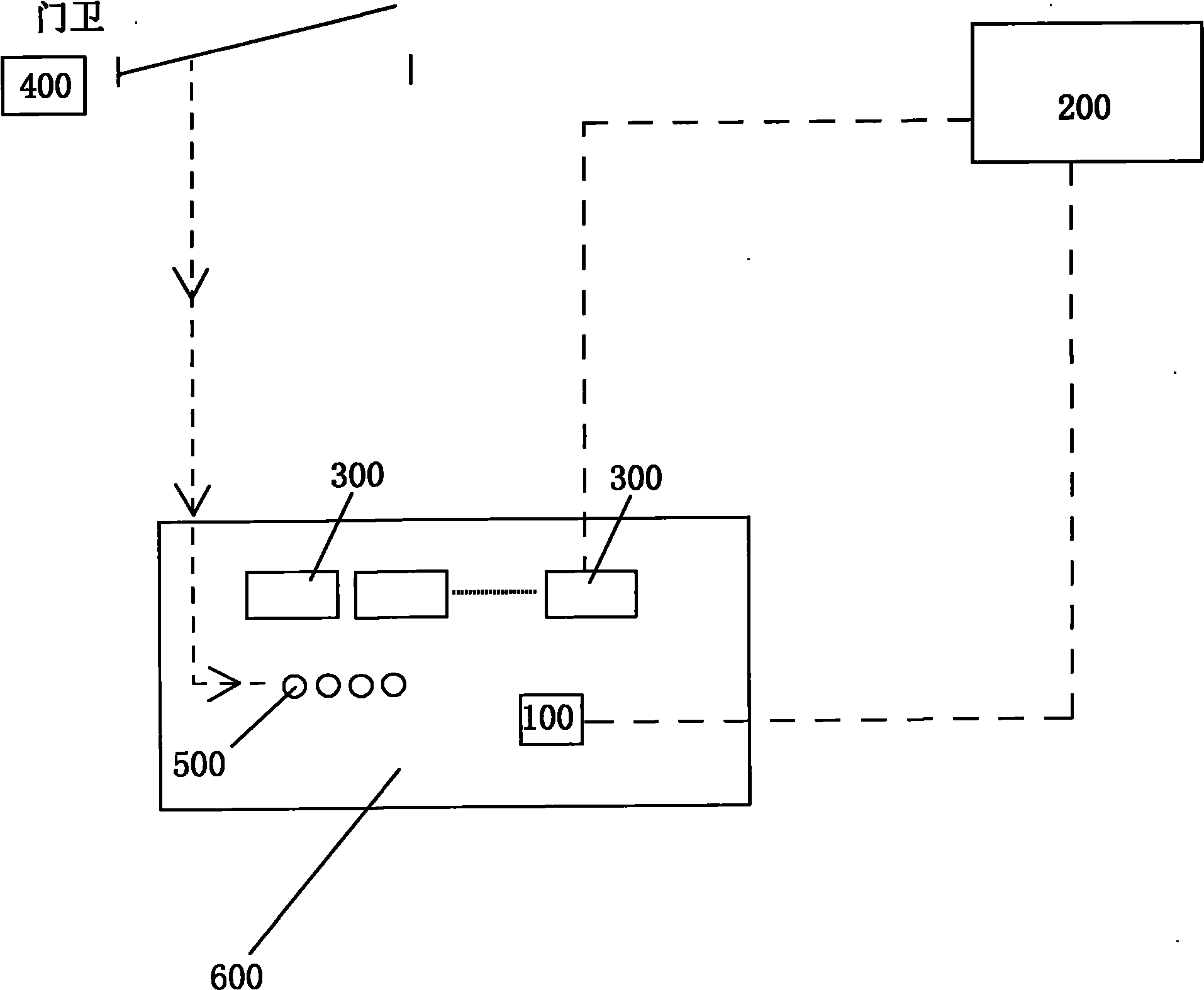 Active control filling system