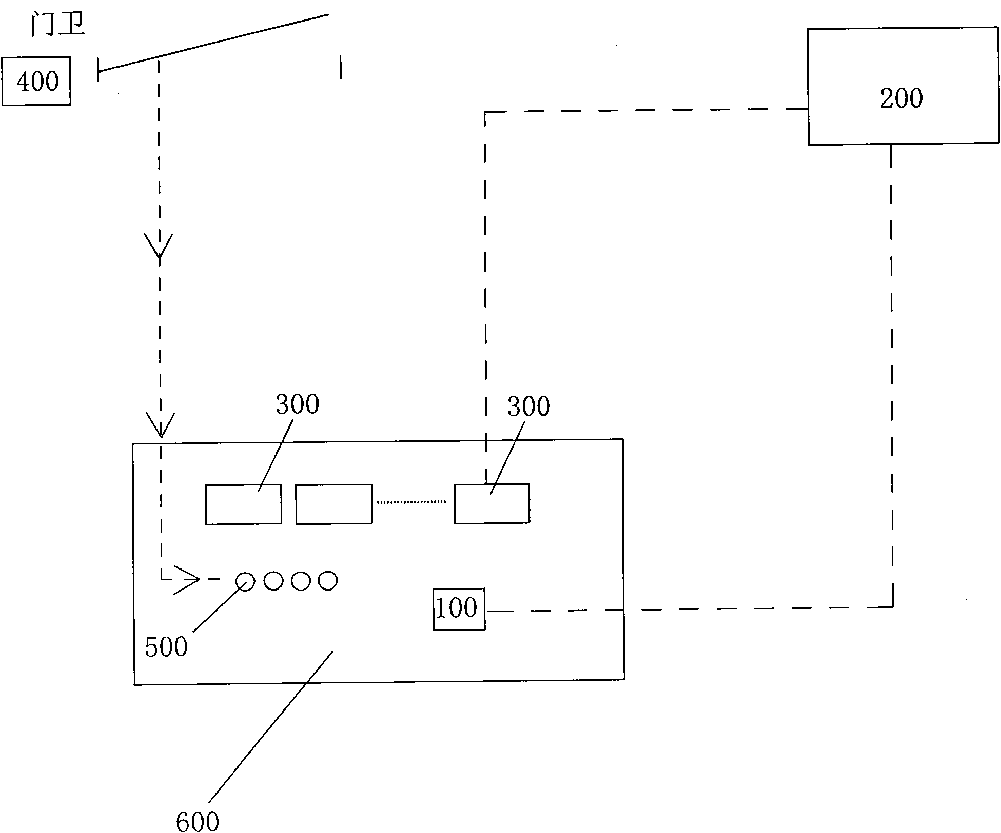 Active control filling system