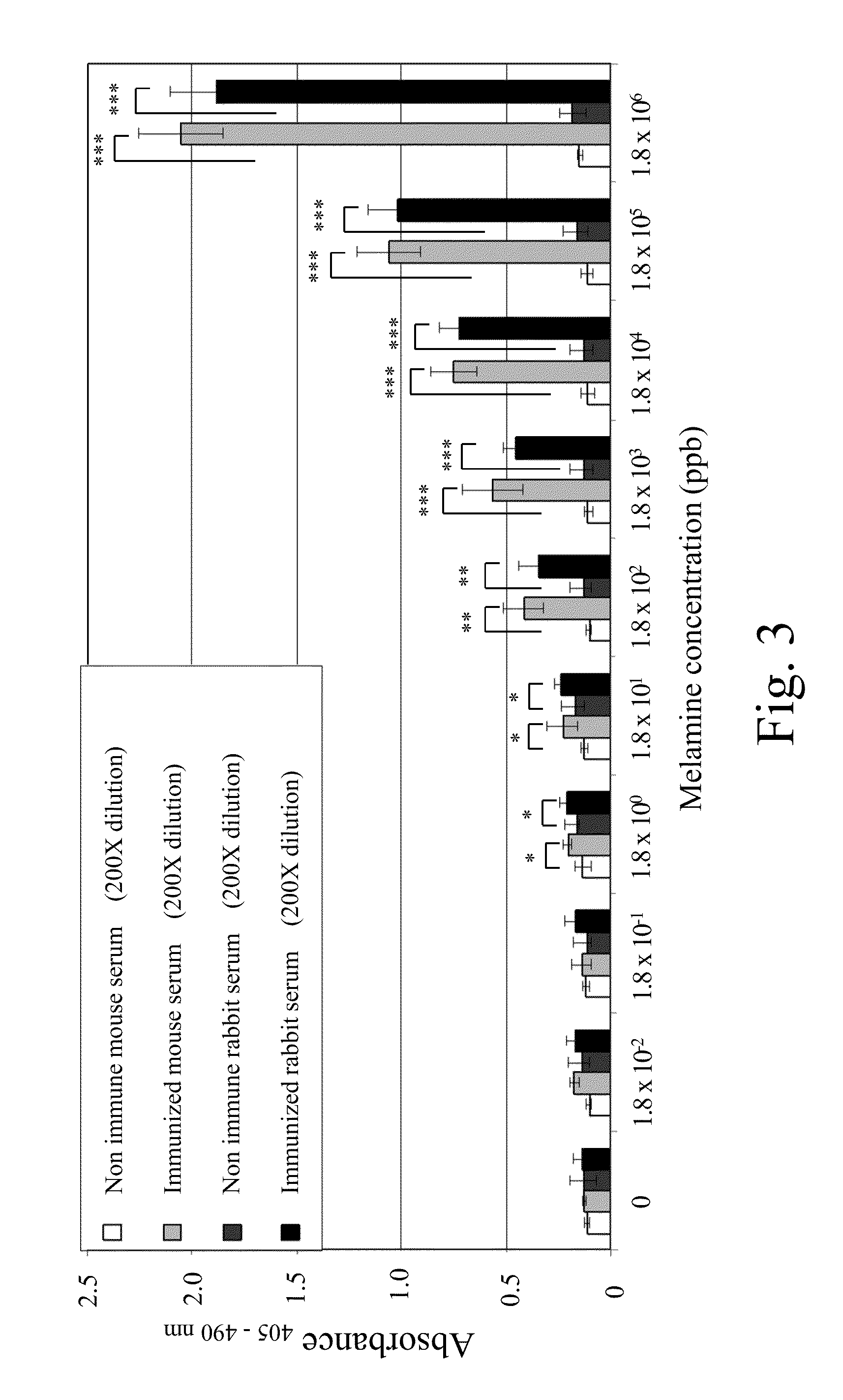 Methods for polymering haptens into immunogens