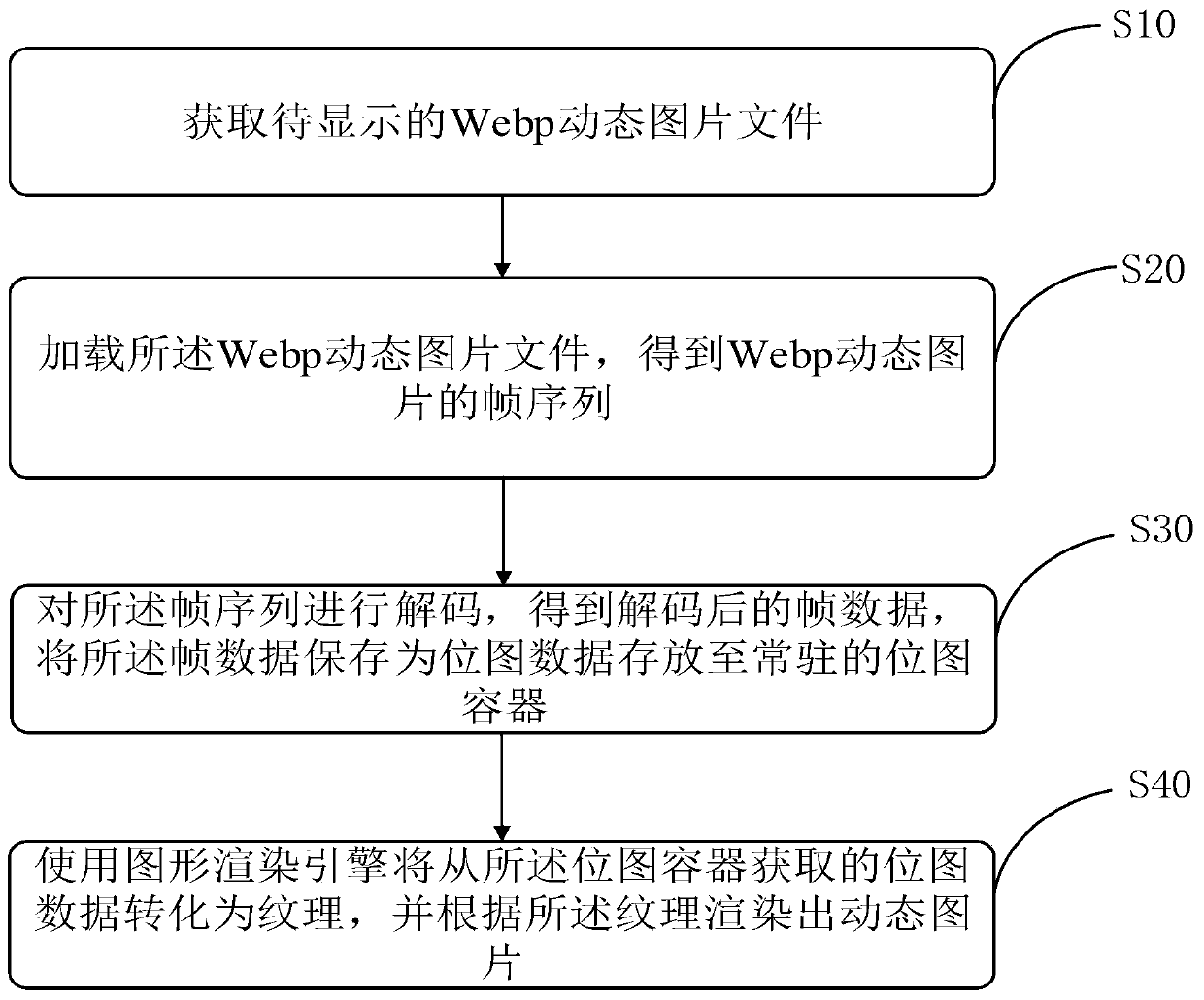 Dynamic picture loading method and device, storage medium and terminal equipment