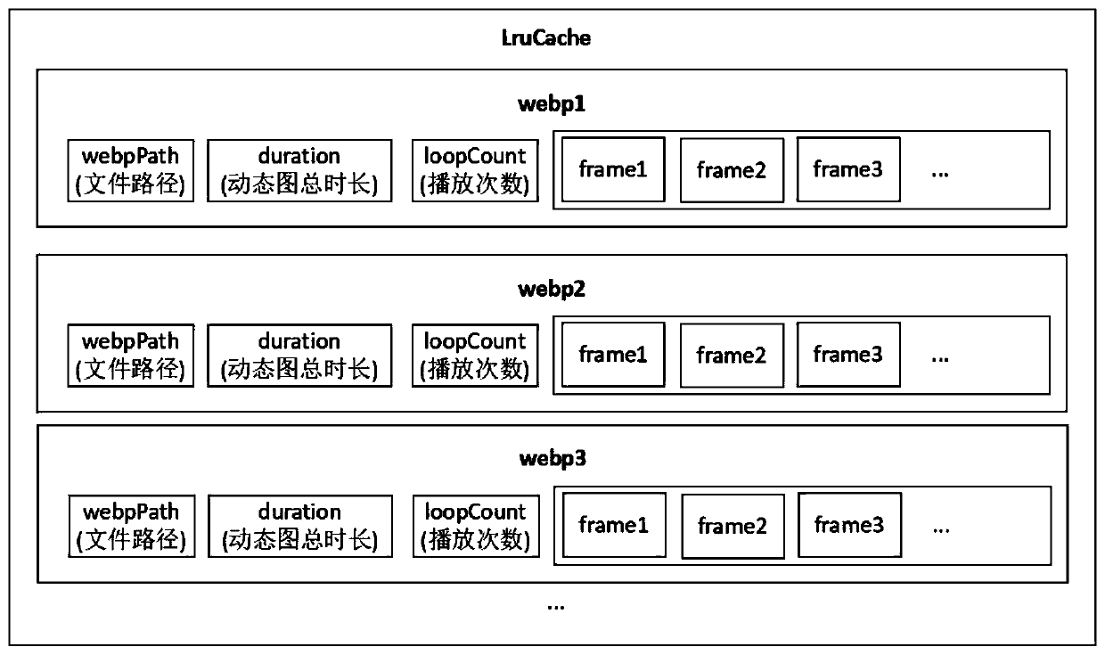 Dynamic picture loading method and device, storage medium and terminal equipment