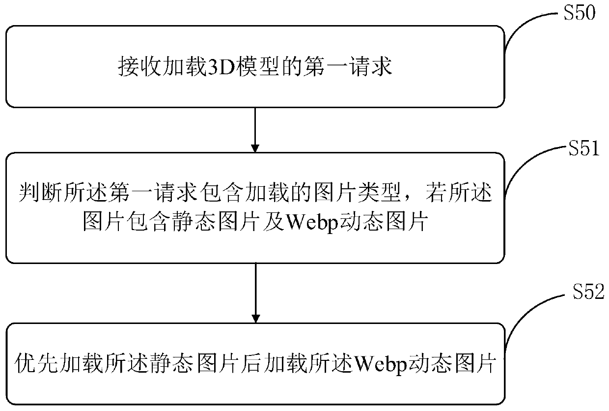 Dynamic picture loading method and device, storage medium and terminal equipment