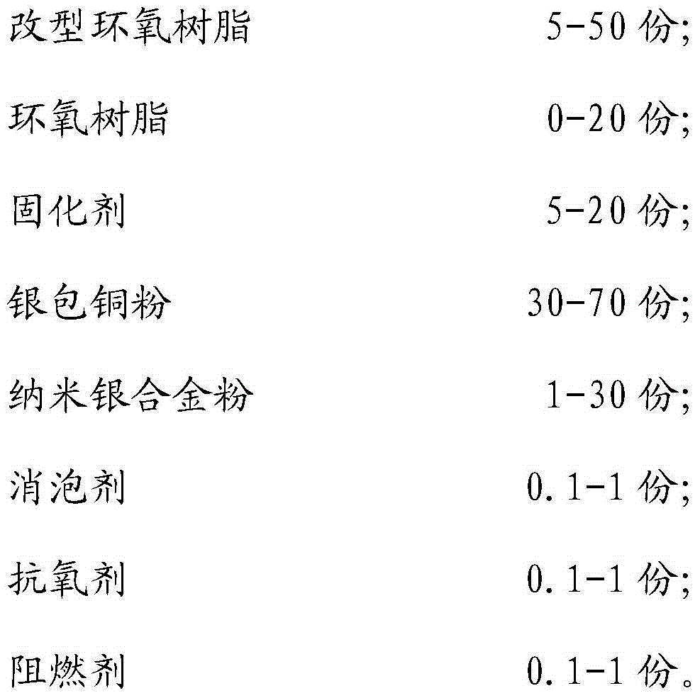 A kind of novel conductive glue and preparation method thereof