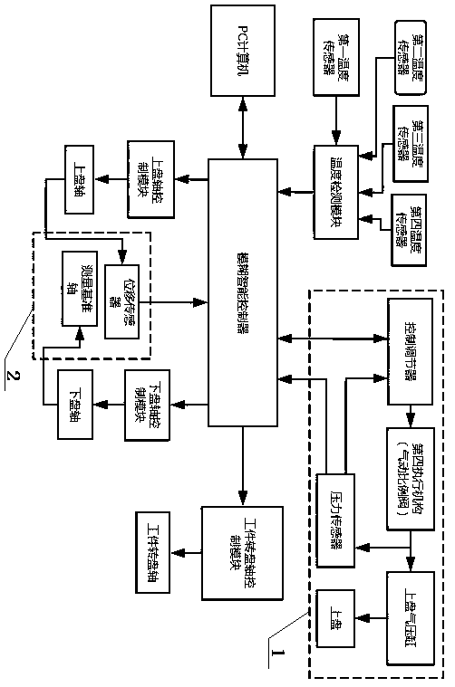 Multivariable intelligent fuzzy control system of double-end-face grinding machine