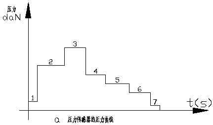 Multivariable intelligent fuzzy control system of double-end-face grinding machine