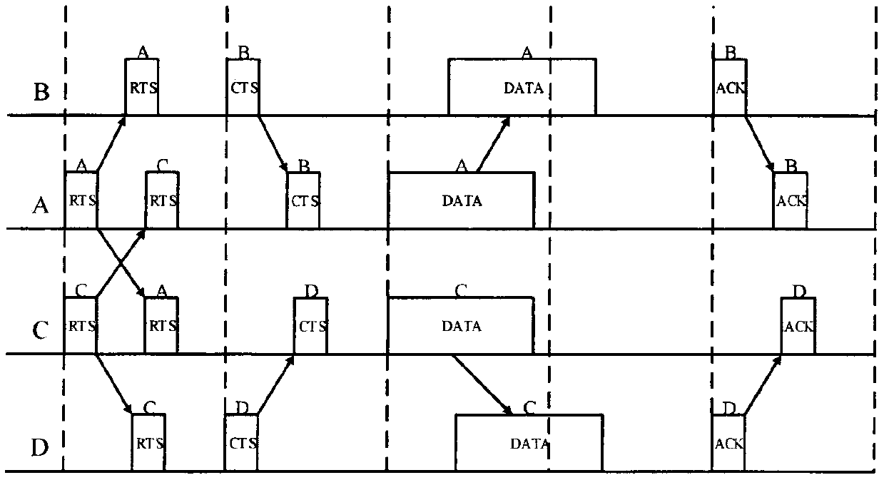 Multi-link concurrent transmission method suitable for underwater acoustic sensor network