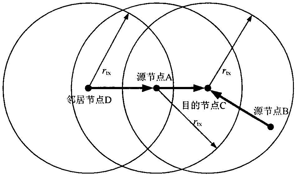 Multi-link concurrent transmission method suitable for underwater acoustic sensor network