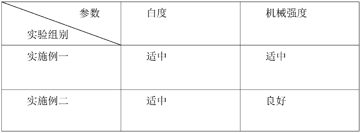 Pearl porcelain and preparation method thereof