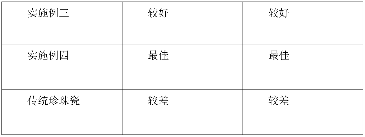 Pearl porcelain and preparation method thereof