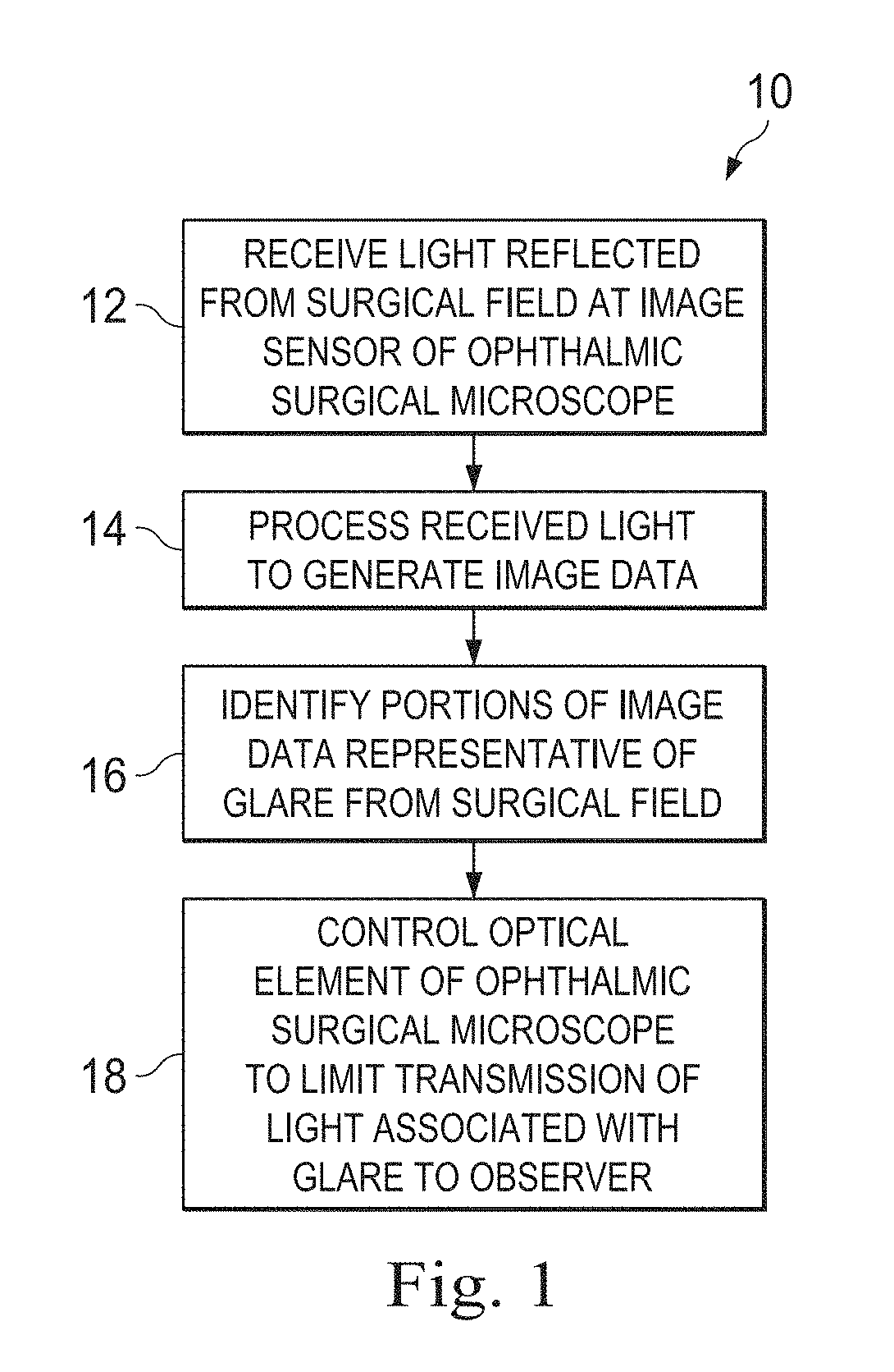 Reduced glare surgical microscope and associated devices, systems, and methods