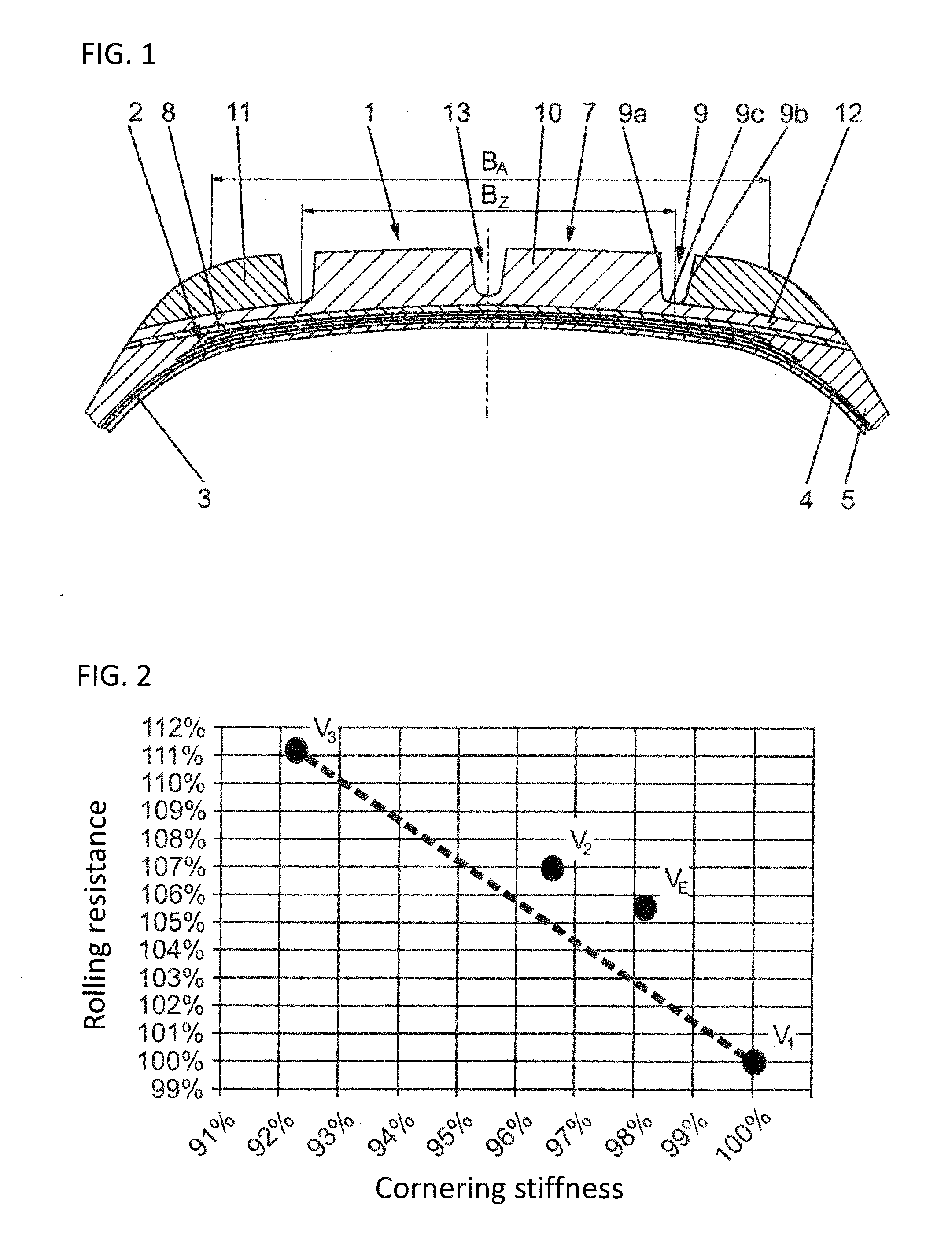 Pneumatic vehicle tire