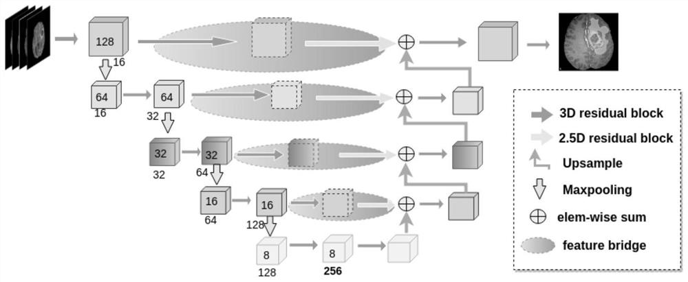 Automatic segmentation method of glioma region