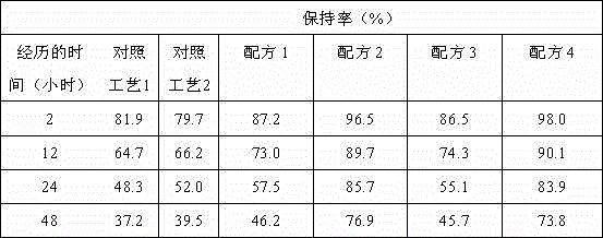 Application of sodium glutamate in l-lysine products