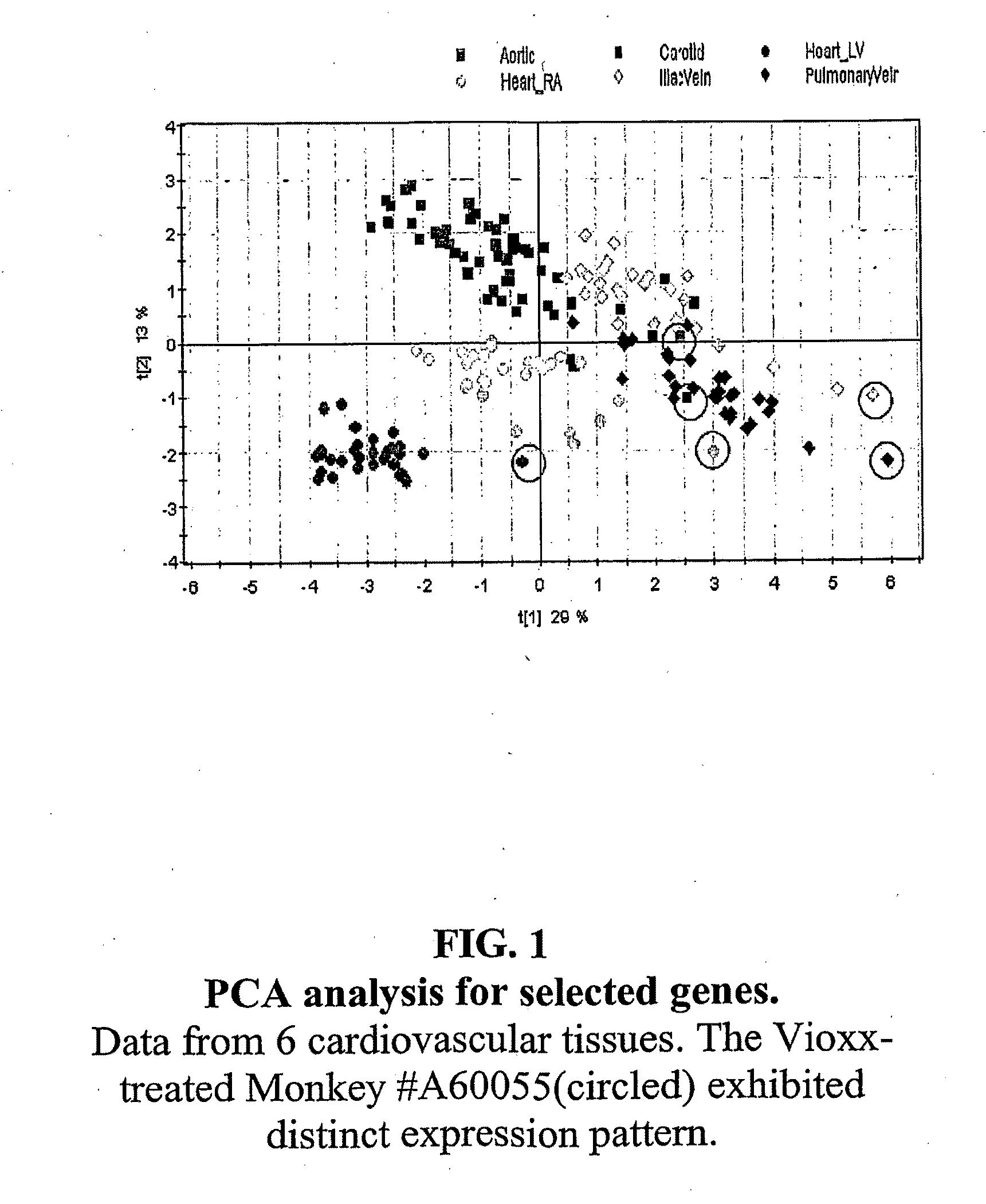 Biomarkers for cardiovascular side-effects induced by cox-2 inhibitory compounds