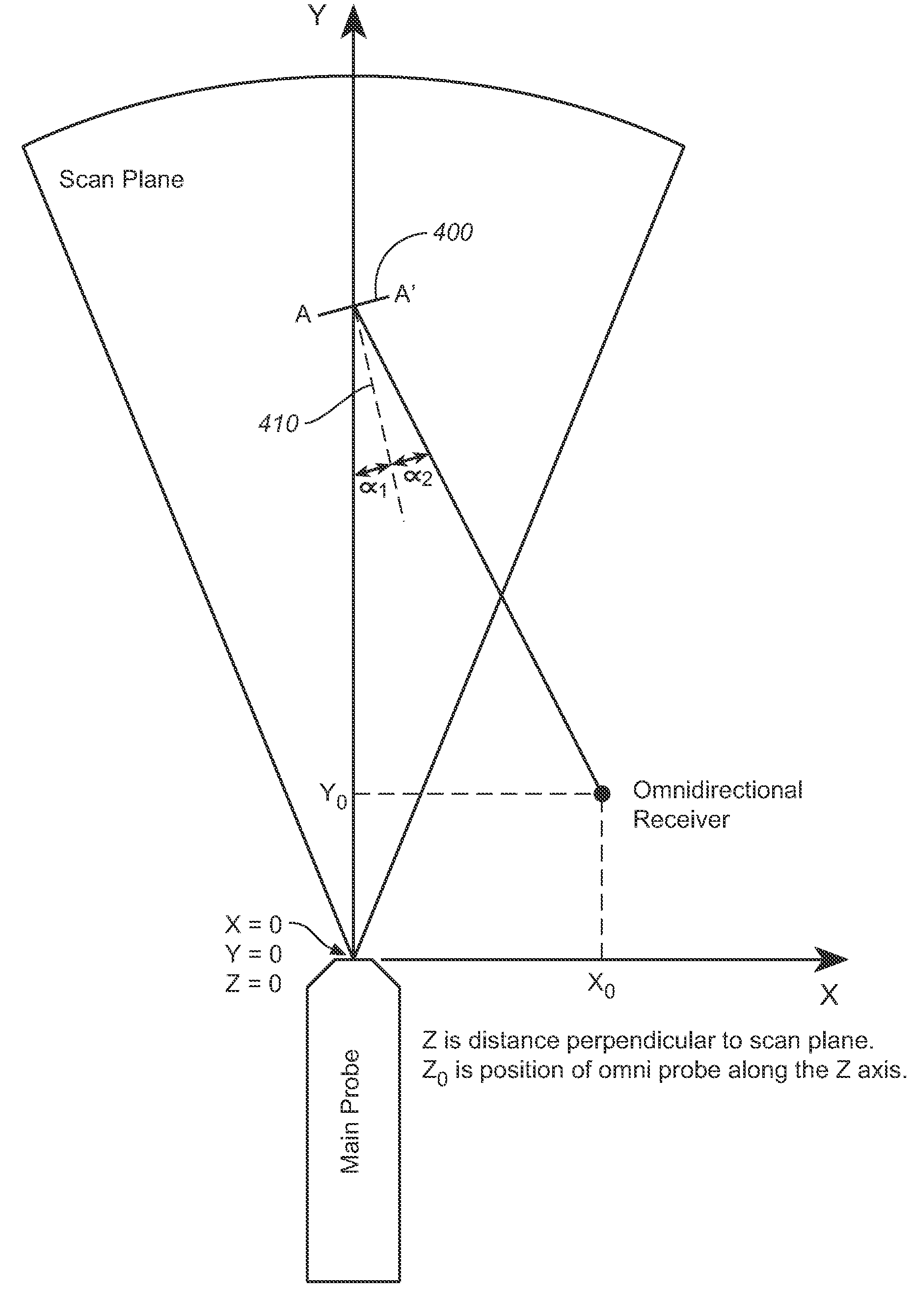 Method and apparatus to produce ultrasonic images using multiple apertures