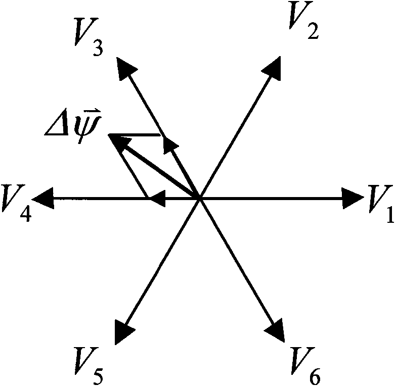 Space vector modulated method for linearly regulating speed of torque angle of permanent magnet flux switching motor