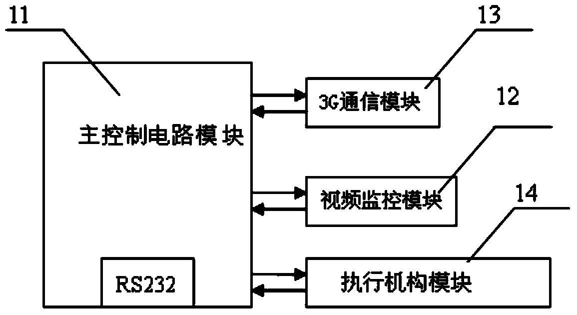 Mobile deep sea cultivation monitoring system