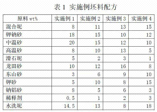 Microcrystal ceramic composite board as well as blank and preparation method of microcrystal ceramic composite board