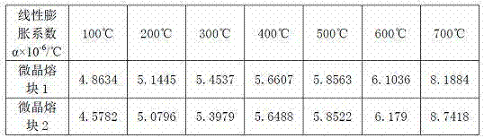 Microcrystal ceramic composite board as well as blank and preparation method of microcrystal ceramic composite board