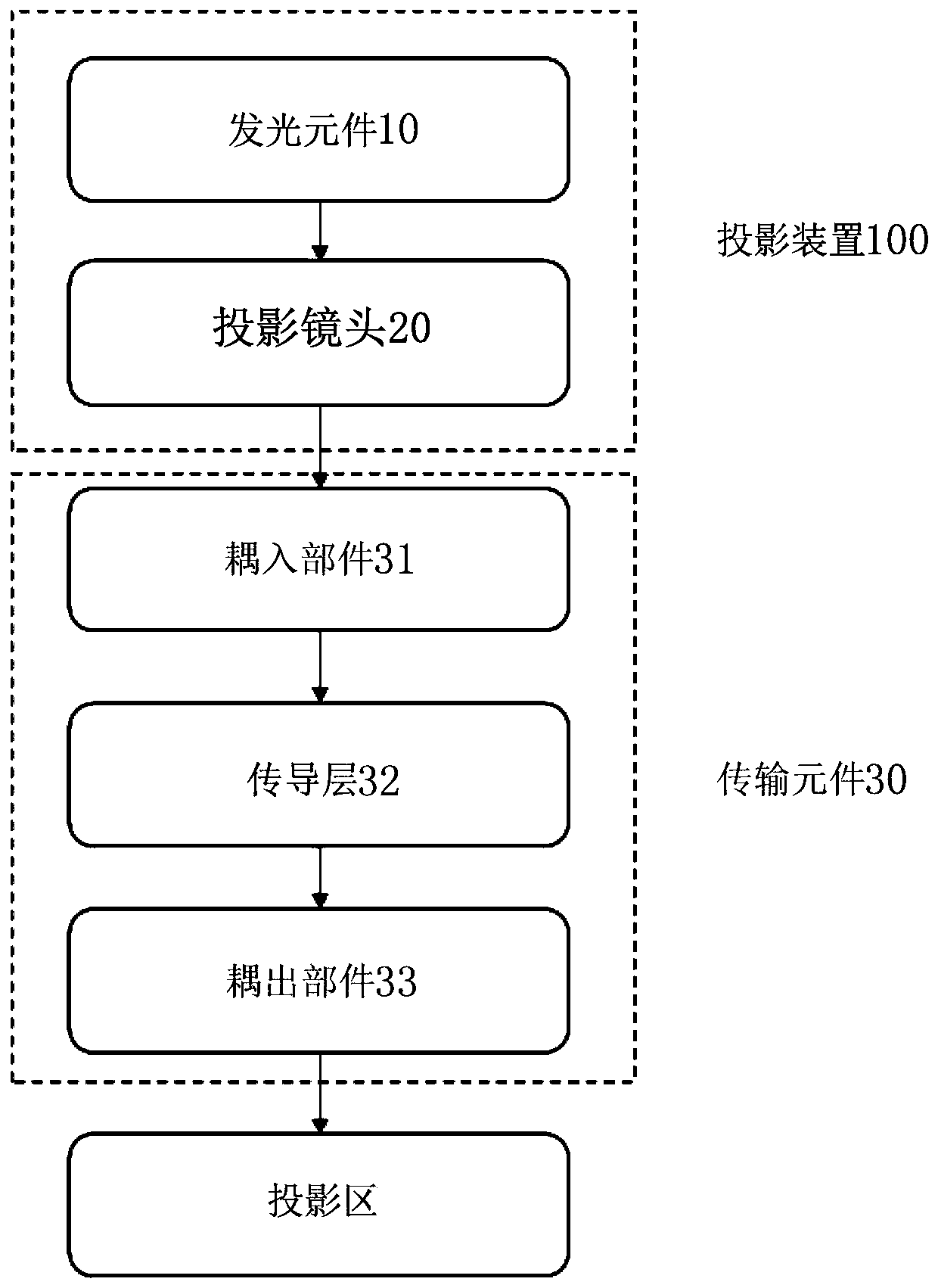 MicroLED-based display device and display method thereof