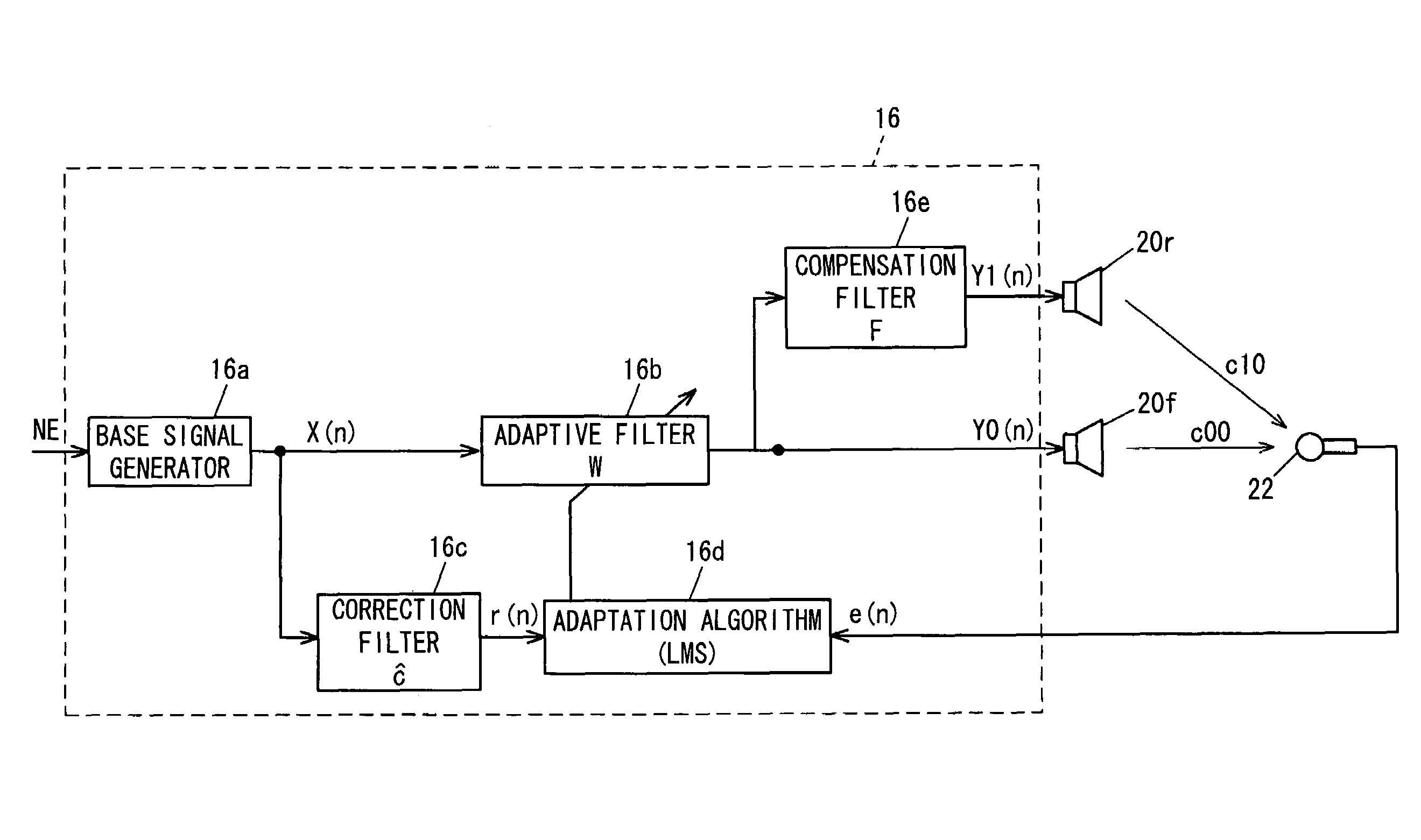 Active noise cancellation system