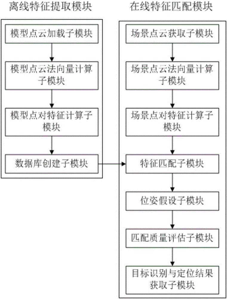 Method and system for identifying and positioning targets on basis of three-dimensional point cloud