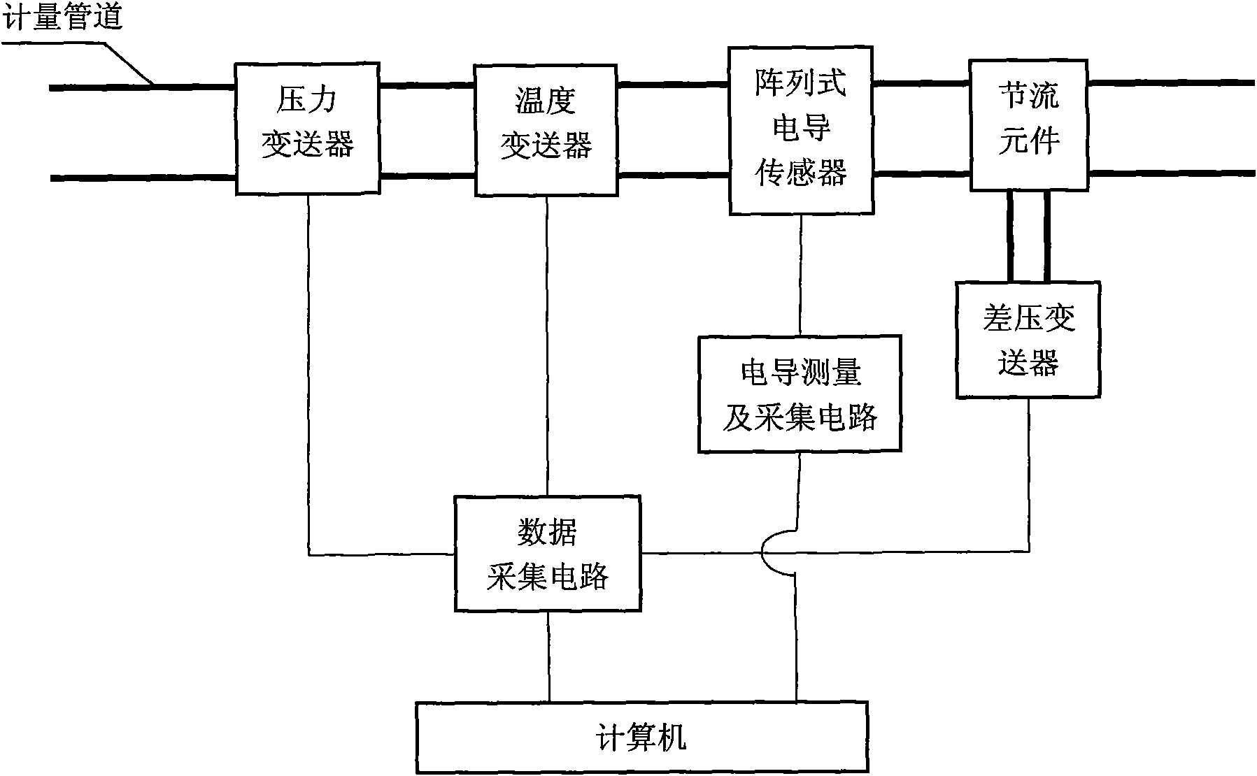 Gas-water two phase flow multiparameter measuring method and device