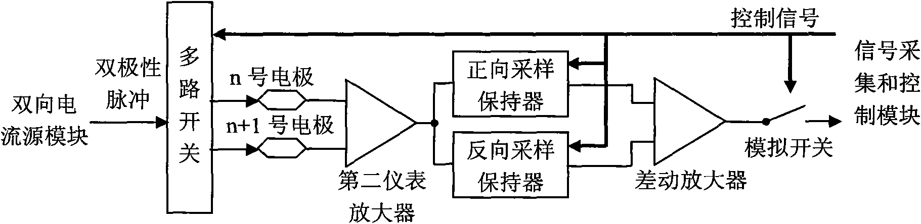 Gas-water two phase flow multiparameter measuring method and device