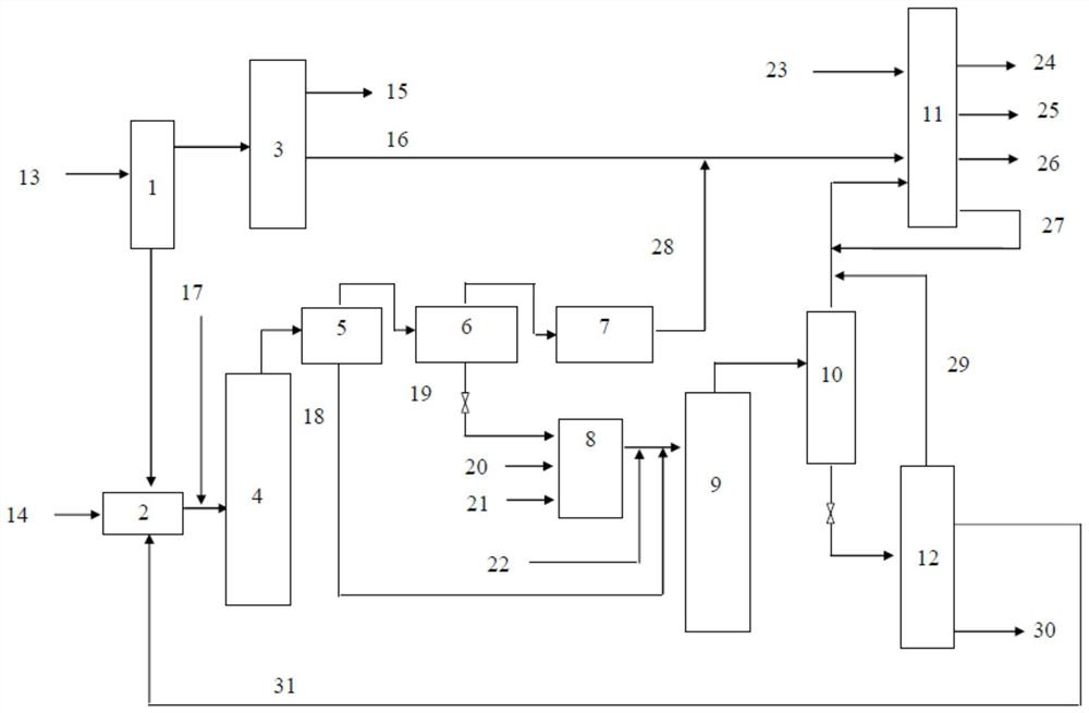 A method for co-processing solid waste and coal tar to prepare fuel oil