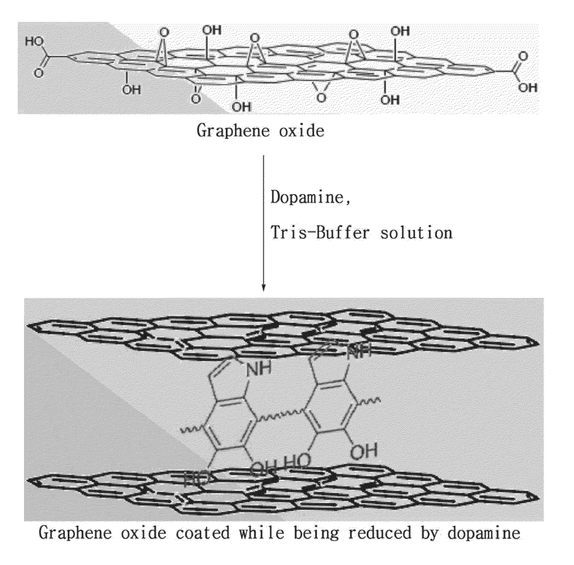 Graphene paper which reduced graphene oxide layers and coating layers are stacked in sequence and preparation method thereof