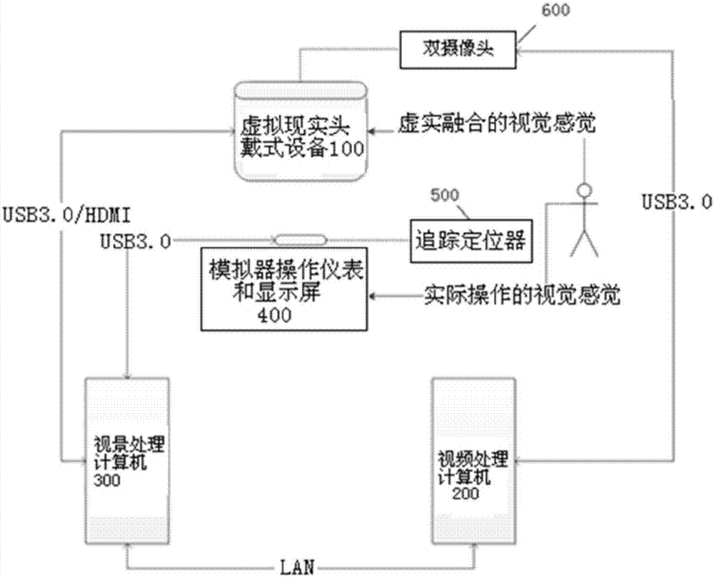 Dual-camera video fusion distortion correction and viewpoint micro-adjustment method and system thereof