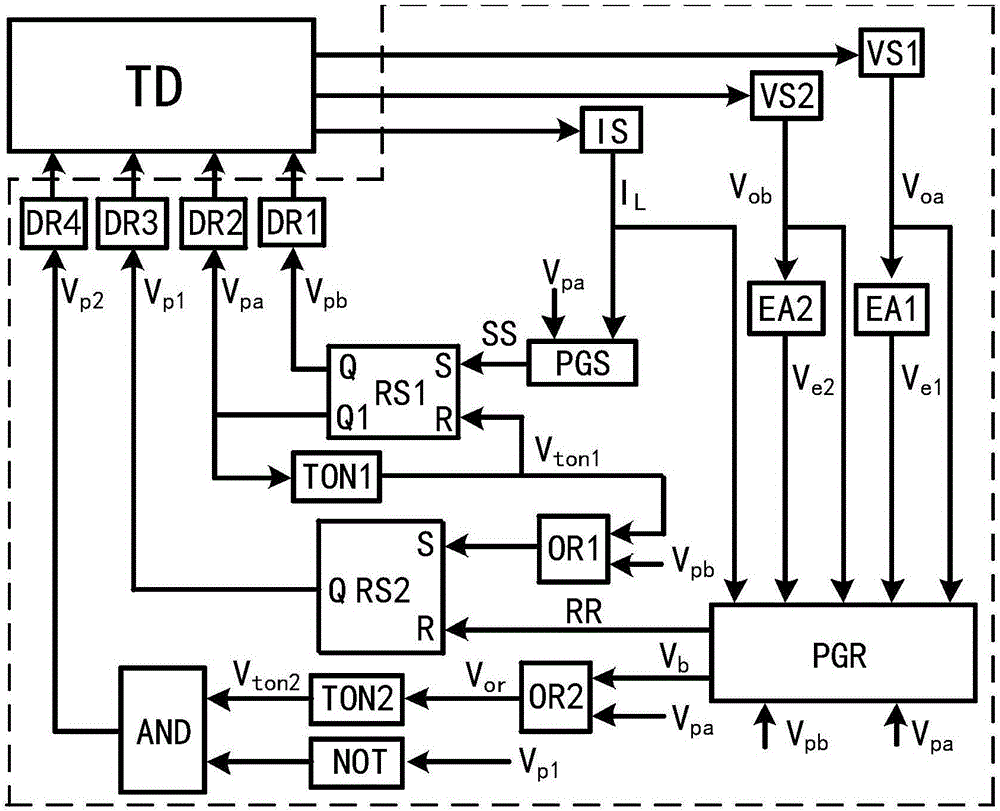 Single inductor dual output switch converter frequency conversion control method and device