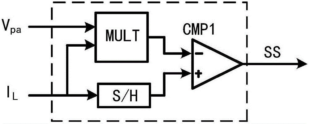 Single inductor dual output switch converter frequency conversion control method and device