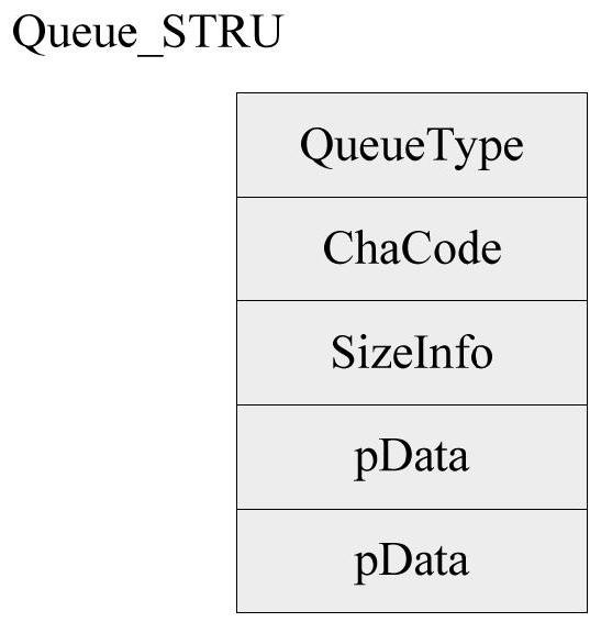 Packaging method based on VxWorks real-time operating system