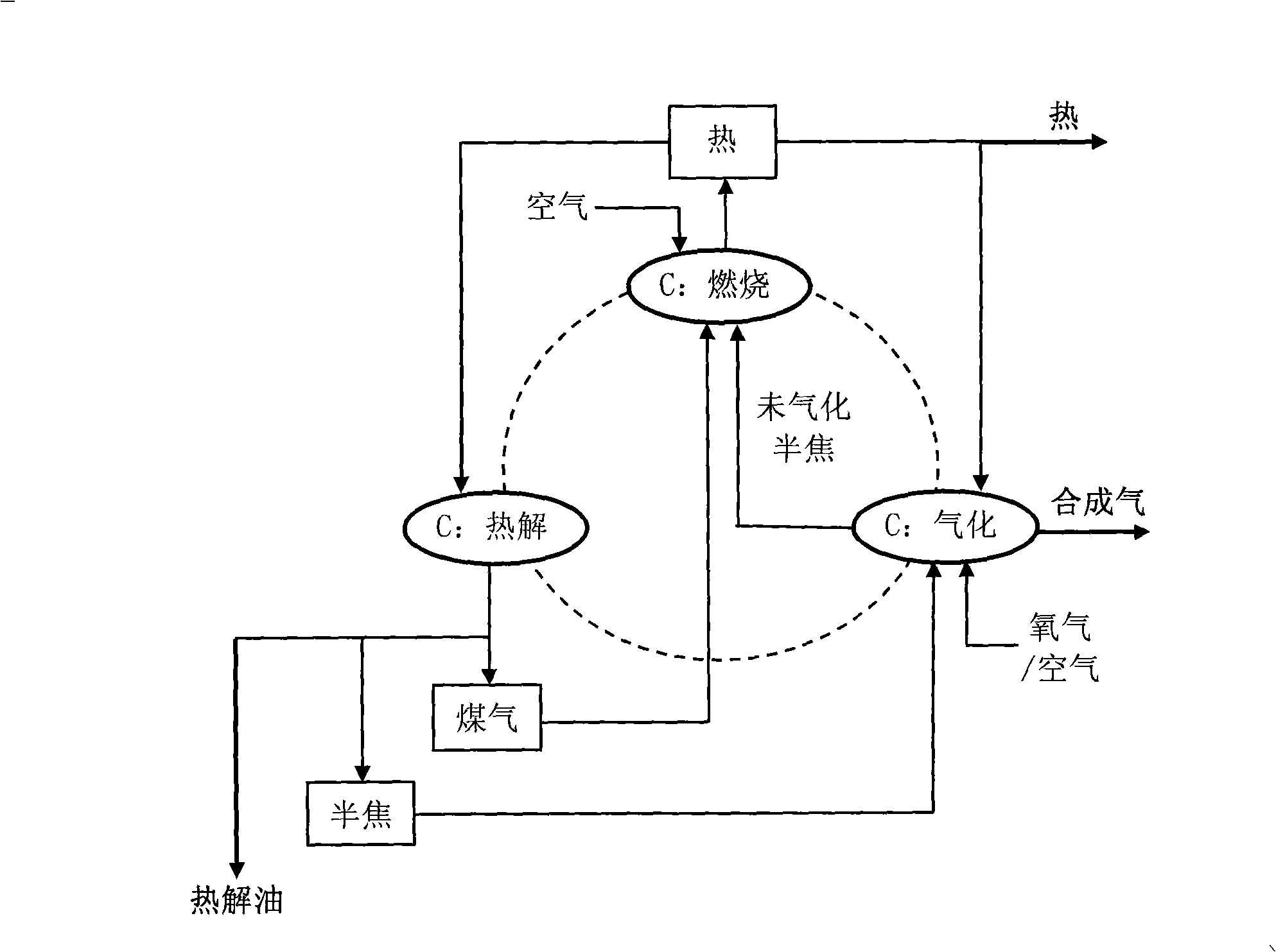 Combined thermal transition method and apparatus for solid fuel