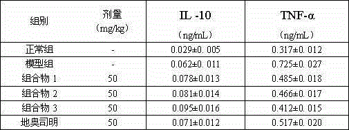 Traditional Chinese medicine composition and preparing method, application and preparation thereof