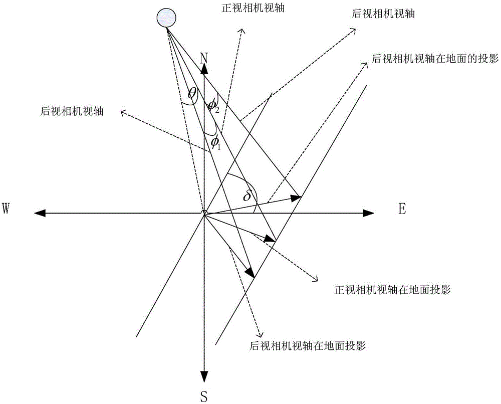 A Parameter Setting and Adjusting Method Applied to Stereo Mapping Camera