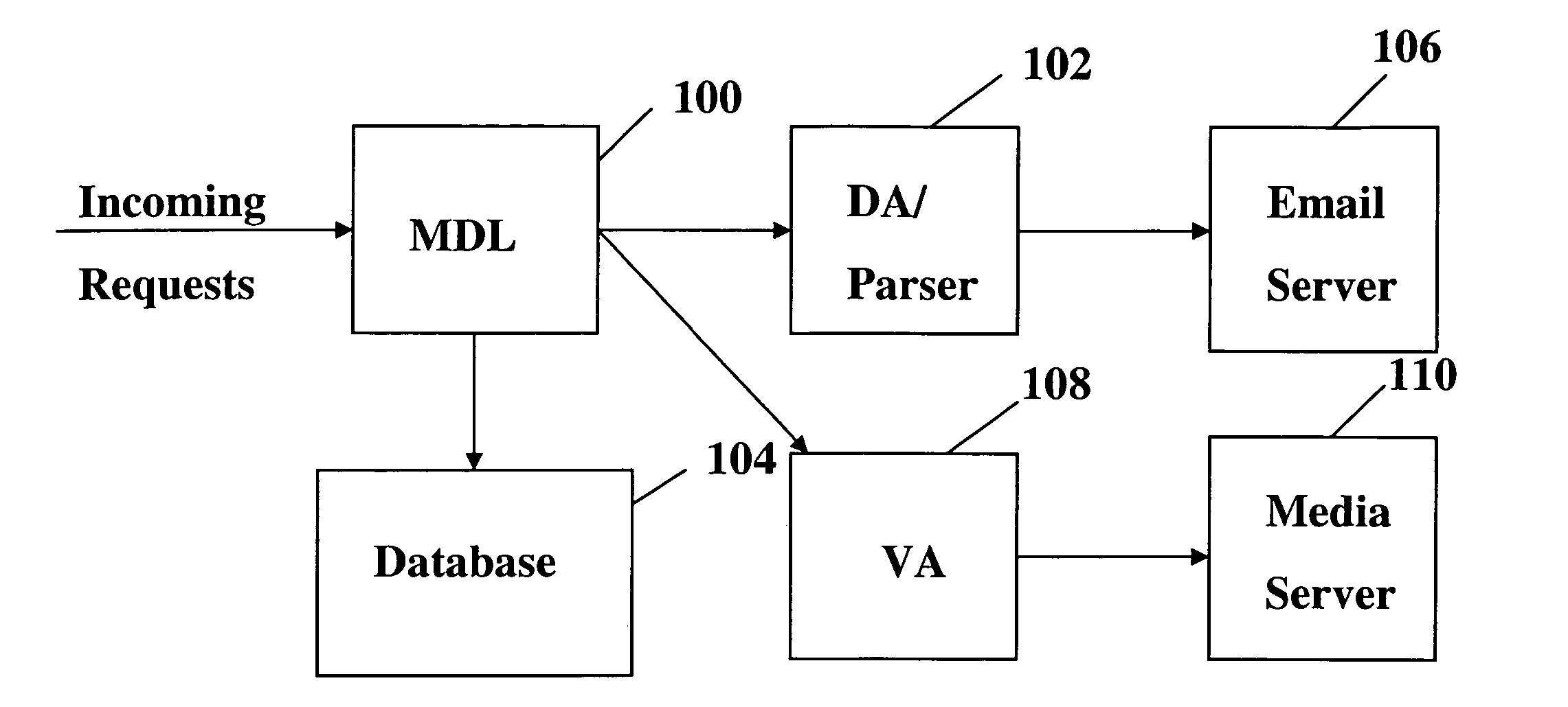 Message identification, correlation, recipient authentication, and reception confirmation in multi-event and multi-media environments