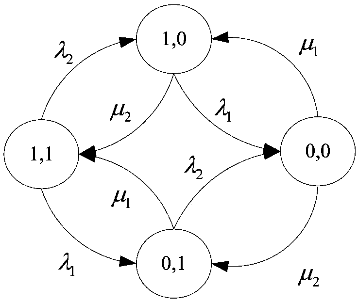 Method for reliability model and analysis of multi-phase mission system