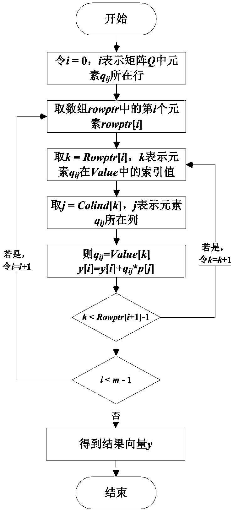 Method for reliability model and analysis of multi-phase mission system