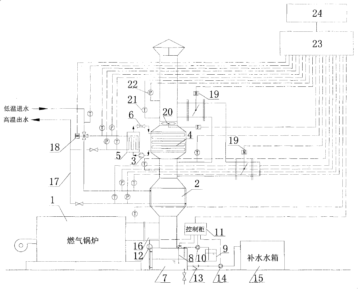 System for deep utilization of low-temperature discharged smoke from gas-fired boiler and control method thereof